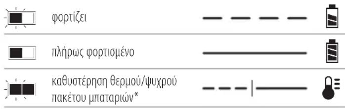 DEWALT DCS377 - Λειτουργία του φορτιστή - 1