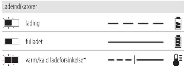 DEWALT DCS377 - Bruk av lader - 1
