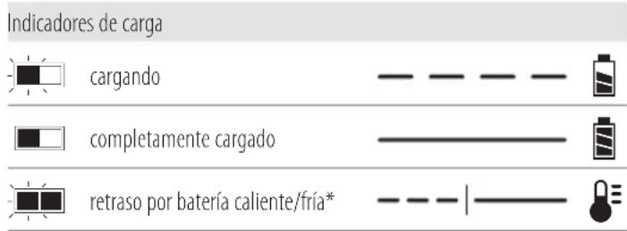 DEWALT DCS377 - Funcionamiento del cargador - 1