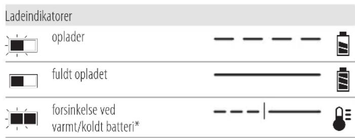 DEWALT DCS382 - Betjening af oplader - 1