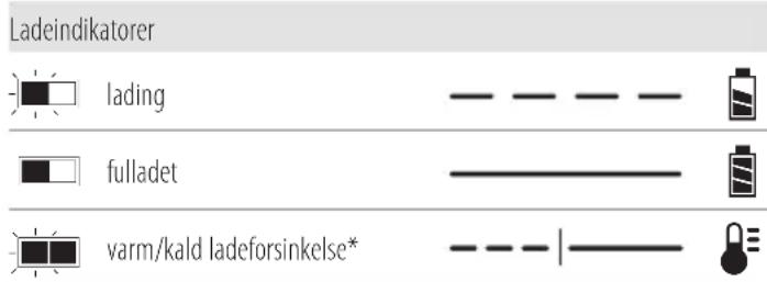 DEWALT DCS382 - Bruk av lader - 1