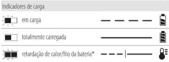 DEWALT DCS382 - Funcionamento do carregador - 1