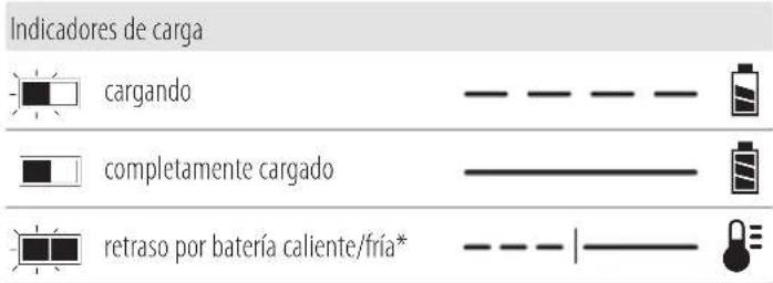 DEWALT DCS382 - Funcionamiento del cargador - 1