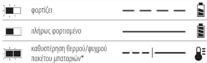 DEWALT DCS382 - Λειτουργία του φορτιστή - 1