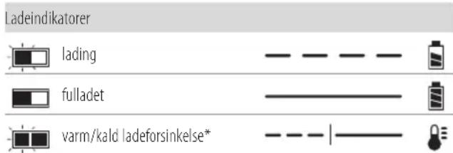 DEWALT DCL044 - Bruk av lader - 1