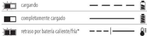 DEWALT DCL044 - Funcionamiento del cargador - 1