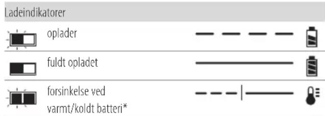DEWALT DCL044 - Betjening af oplader - 1