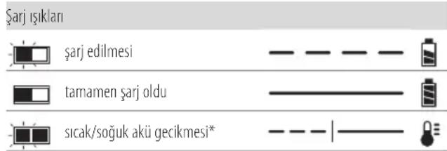DEWALT DCL044 - Şarj Cihazının Çalışması - 1