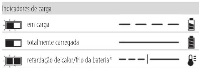DEWALT DCL044 - Funcionamento do carregador - 1