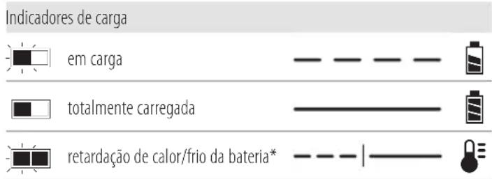 DEWALT DCS438 - Funcionamento do carregador - 1