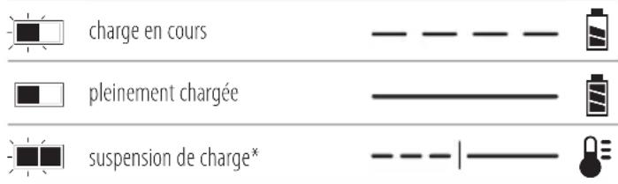 DEWALT DCS438 - Indicateurs de charge - 1