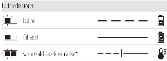 DEWALT DCS438 - Bruk av lader - 1