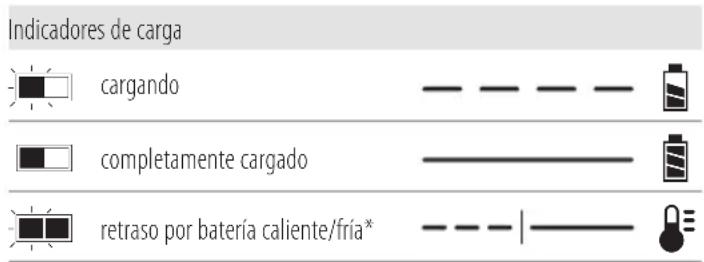 DEWALT DCS438 - Funcionamiento del cargador - 1