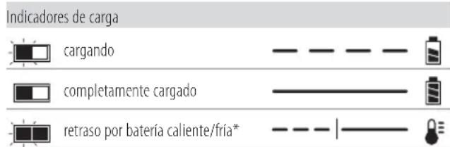 DEWALT DCS398 - Funcionamiento del cargador - 1