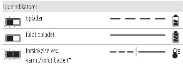 DEWALT DCS579 - Betjening af oplader - 1