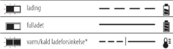 DEWALT DCS576 - Bruk av lader - 1