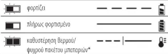DEWALT DCS576 - Λειτουργία του φορτιστή - 1