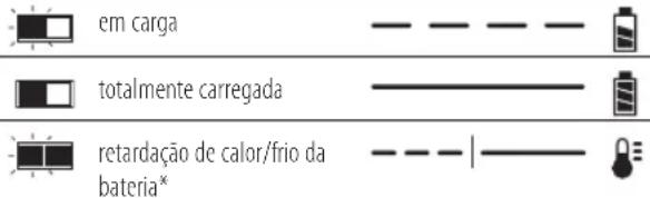 DEWALT DCS576 - 3) SEGURANÇA PESSOAL - 1