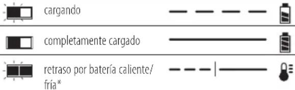 DEWALT DCS576 - Funcionamiento del cargador - 1