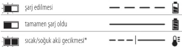 DEWALT DCW604 - Şarj Cihazının Çalışması - 1
