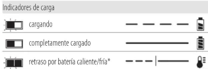 DEWALT DCW604 - Funcionamiento del cargador - 1