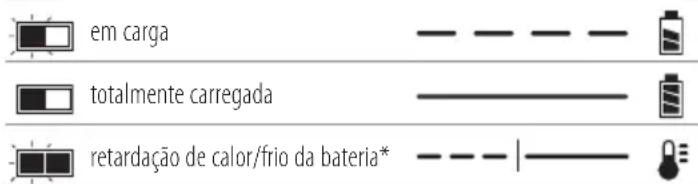 DEWALT DCW604 - Regras de segurança específicas adicionais para fresadoras compactas - 1