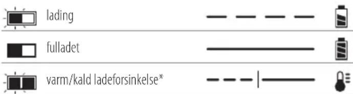 DEWALT DCW604 - Bruk av lader - 1