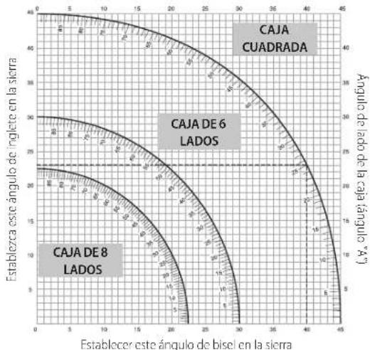 DEWALT DHS780 - Corte de ingletes compuestos (Fig. V, X) - 1