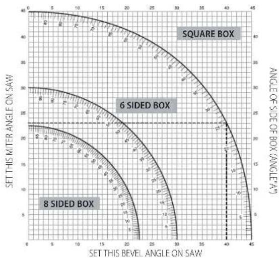 DEWALT DHS780 - Cutting Compound Mitres (Fig. V, X) - 1