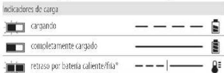 DEWALT DHS780 - Funcionamiento del cargador - 1