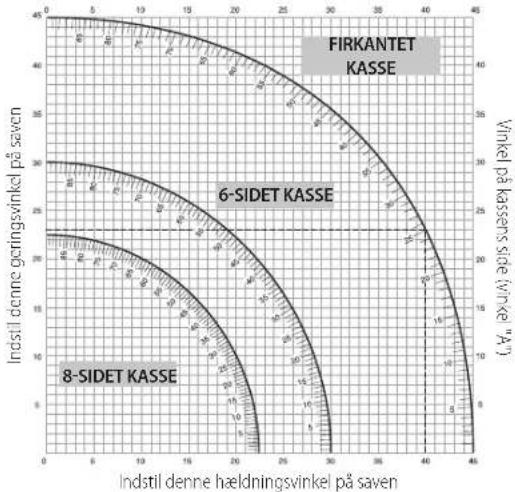 DEWALT DHS780 - Skæring af kombinerede geringsnit (Fig. V, X) - 1