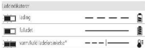 DEWALT DHS780 - Bruk av lader - 1