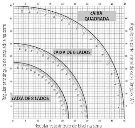 DEWALT DHS780 - Corte de meia-esquadria composta (Fig. V, X) - 1