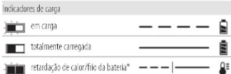 DEWALT DHS780 - Funcionamento do carregador - 1