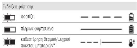 DEWALT DHS780 - Λειτουργία του φορτιστή - 1