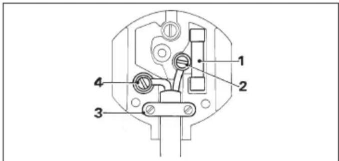 DEWALT DW274 - Mains plug replacement (U.K. &amp; Ireland only) - 1
