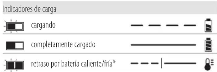 DEWALT DWH161 - Funcionamiento del cargador - 1