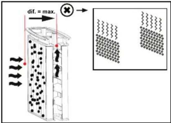 Starmix ISP iPulse H-1235 - Permanent filter cleaning - 3