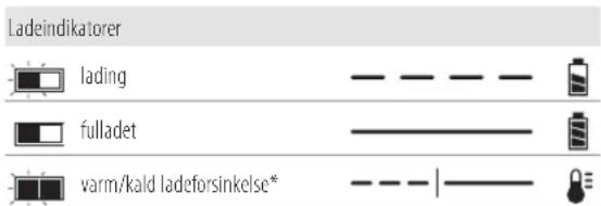 DEWALT DCS727 - Bruk av lader - 1