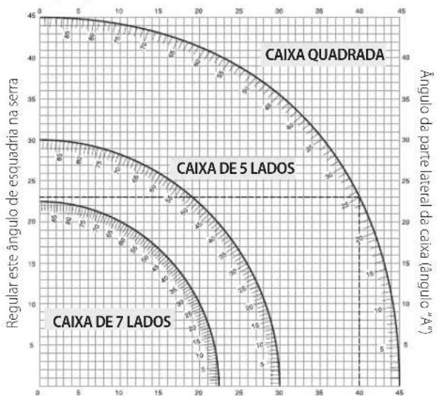 DEWALT DCS727 - Corte de meia-esquadria composta (Fig. T) - 1