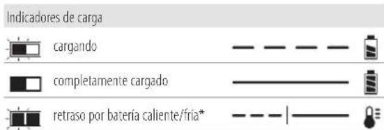 DEWALT DCS727 - Funcionamiento del cargador - 1