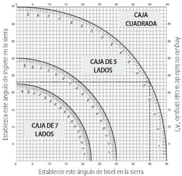 DEWALT DCS727 - Corte de ingletes compuestos (Fig. T) - 1