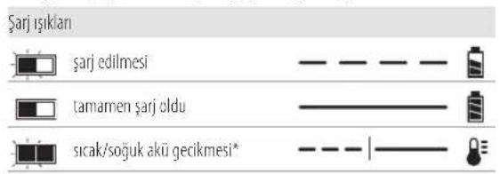 DEWALT DCS727 - Şarj Cihazının Çalışması - 1