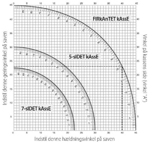 DEWALT DCS727 - Skæring af kombinerede geringsnit (Fig. T) - 1
