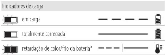 DEWALT DCS727 - Funcionamento do carregador - 1
