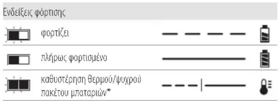 DEWALT DCS727 - Λειτουργία του φορτιστή - 1
