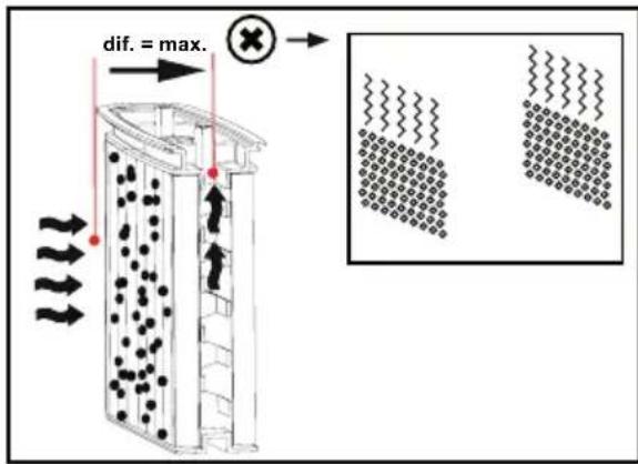 Starmix ISP iPulse L-1635 - Permanent filter cleaning - 3