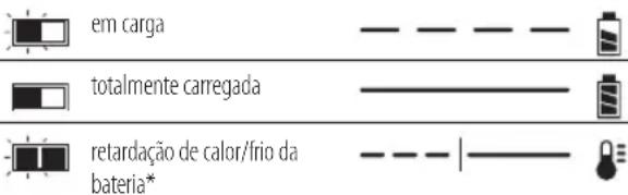 DEWALT DCH254 - Regras adicionais de segurança específicas para martelos rotativos - 2