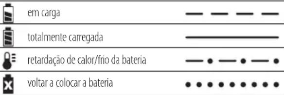 DEWALT DCH254 - Regras adicionais de segurança específicas para martelos rotativos - 1