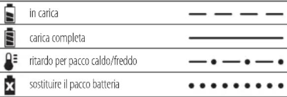 DEWALT DCH254 - Procedura di ricarica - 1